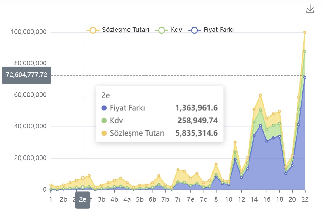 İnşaax proje yönetimi ekranı